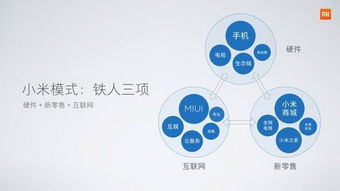 小米手機(jī)5X、MIUI 9與人工智能音箱同步亮相，揭示互聯(lián)網(wǎng)軟硬件開(kāi)發(fā)銷售新策略